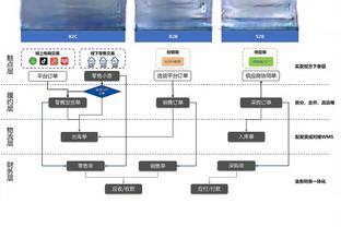 状态大好！活塞7分半32-17领先国王15分 博扬&杜伦合计10中10